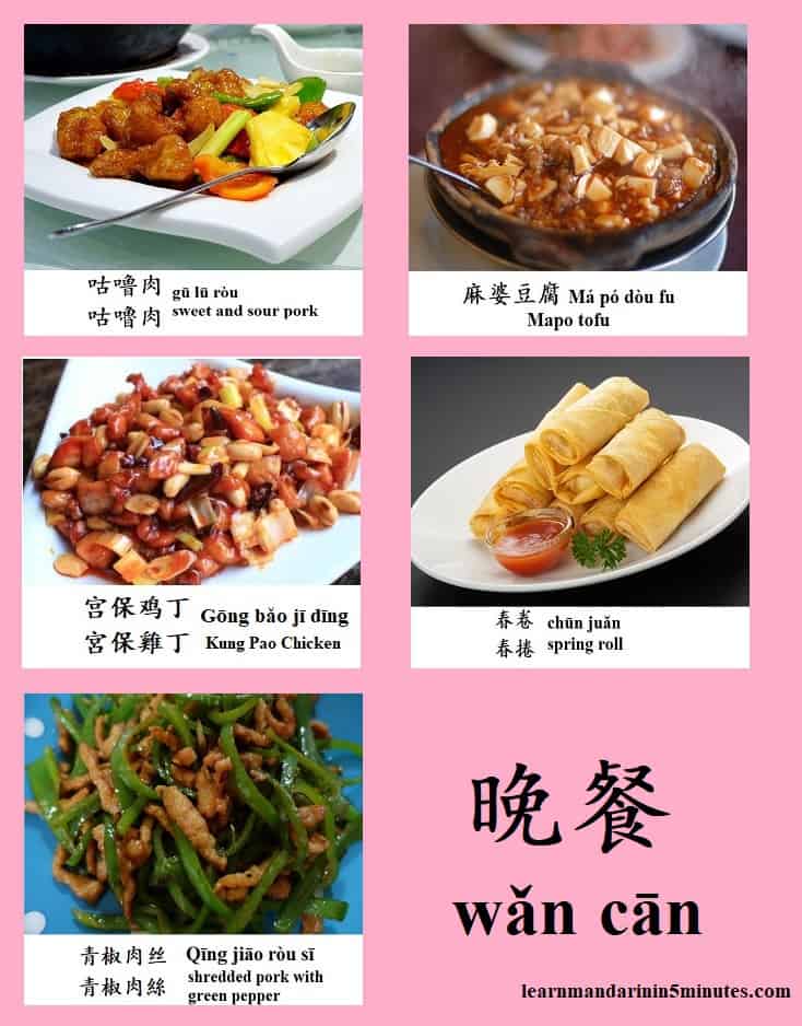 Chinese word for food in Mandarin Chinese you should know