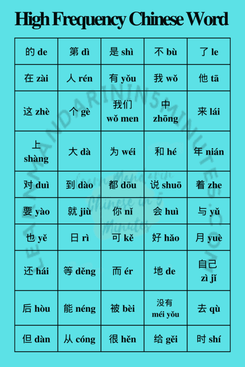 Chinese Character List By Frequency